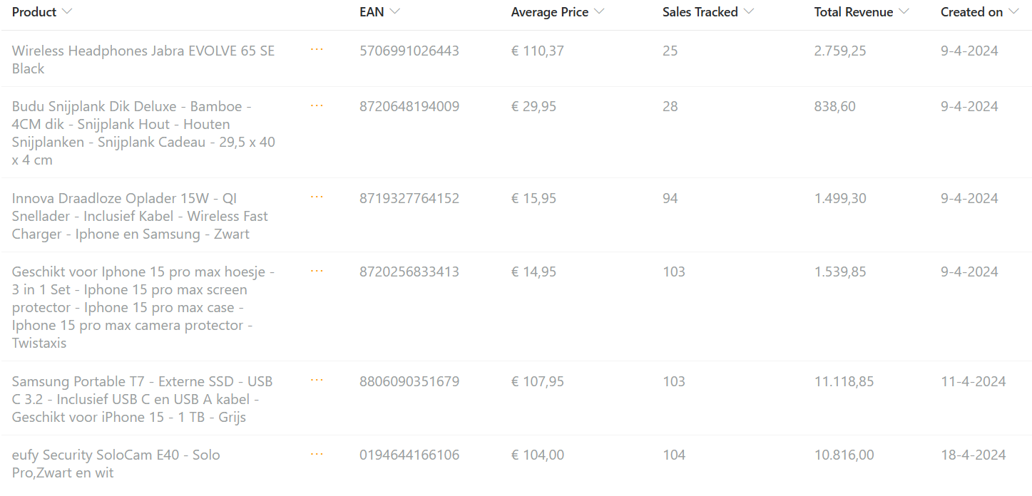 bol sales tracker